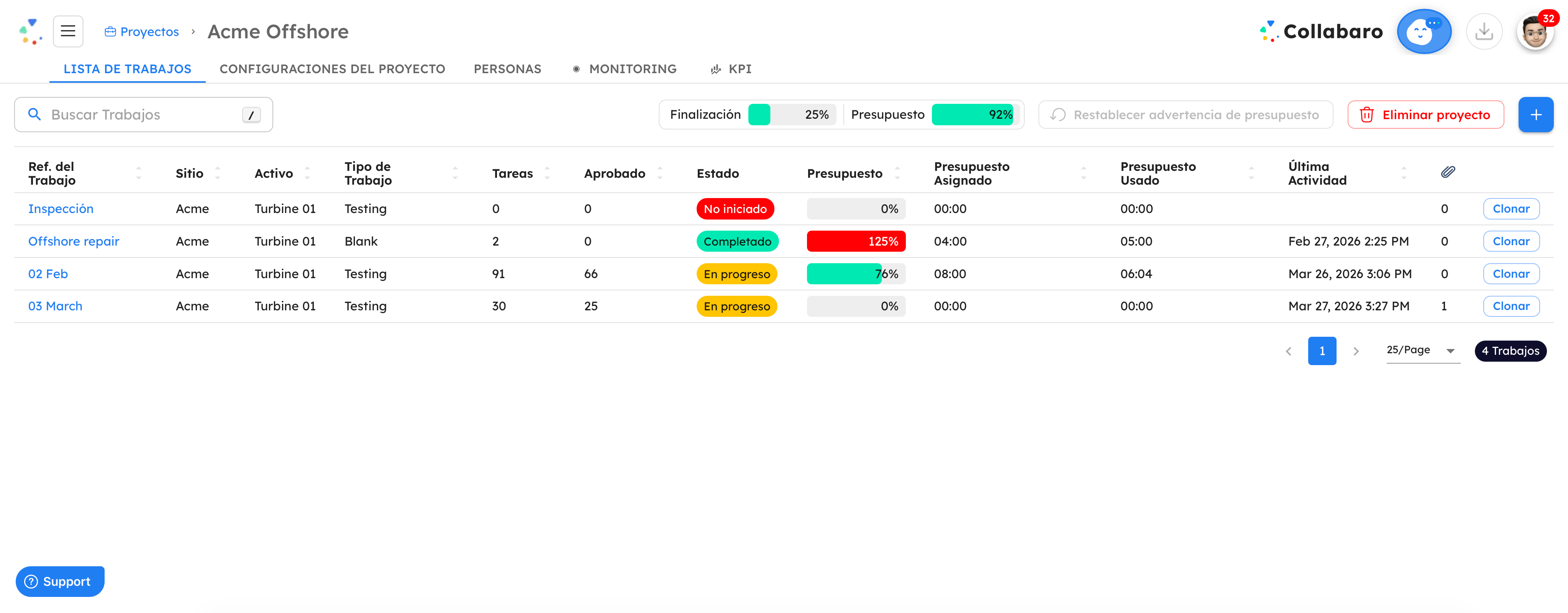 Collabaro Desk jobs list displayed in Spanish — light mode