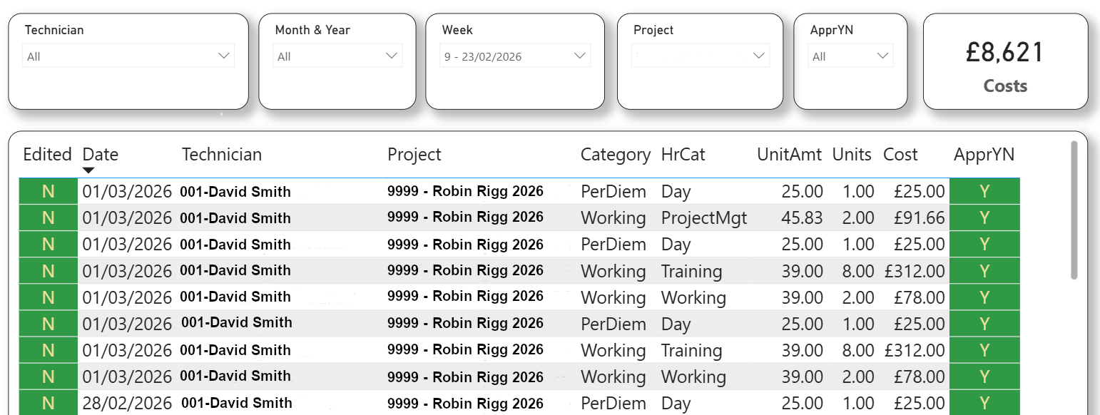 Collabaro labour cost tracking — real-time project cost visibility