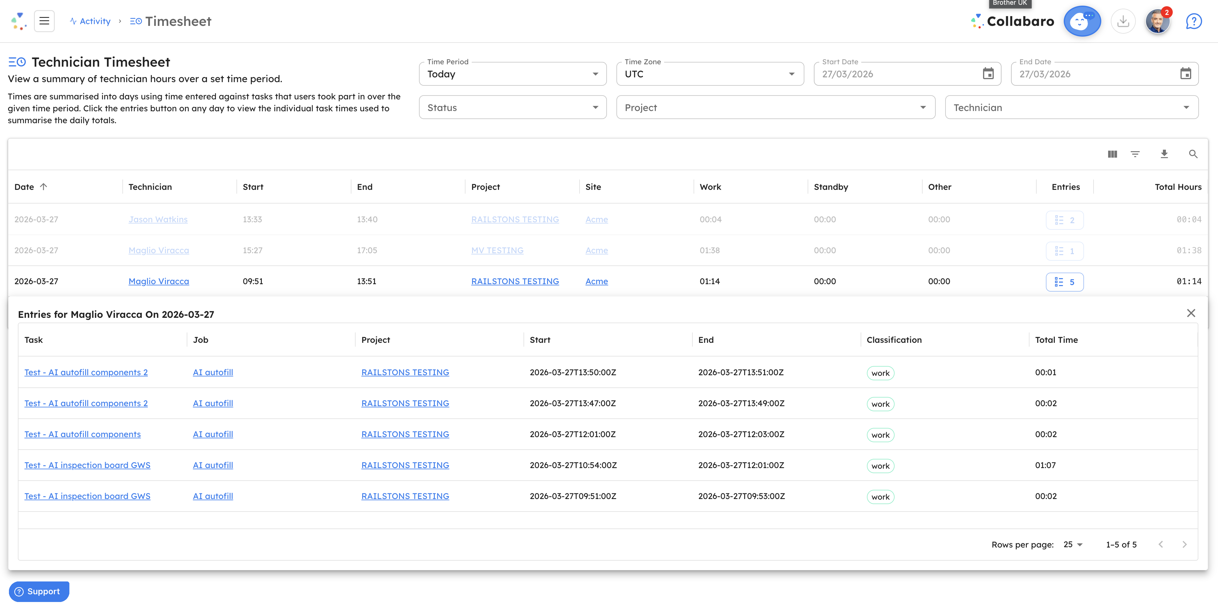 Collabaro Desk technician timesheet showing GPS-verified hours, project allocation, and daily time entries