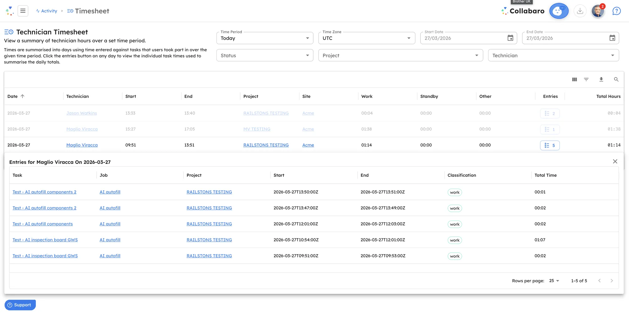 Vista de datos de partes de horas en Collabaro Desk — horas de técnico verificadas por GPS, asignadas a códigos de proyecto, tarifas y centros de coste, listas para la facturación al cliente