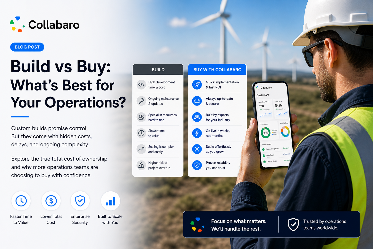 Build vs Buy — Make or Buy Decision for Blade Service Software