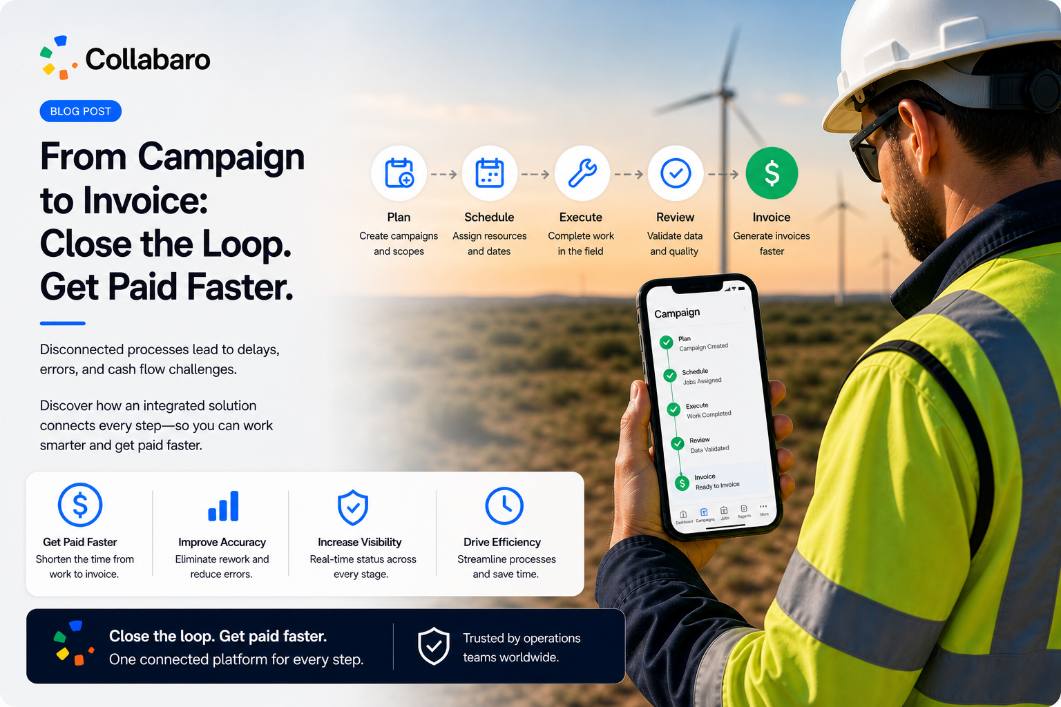 From Campaign to Invoice: Close the Loop. Get Paid Faster.