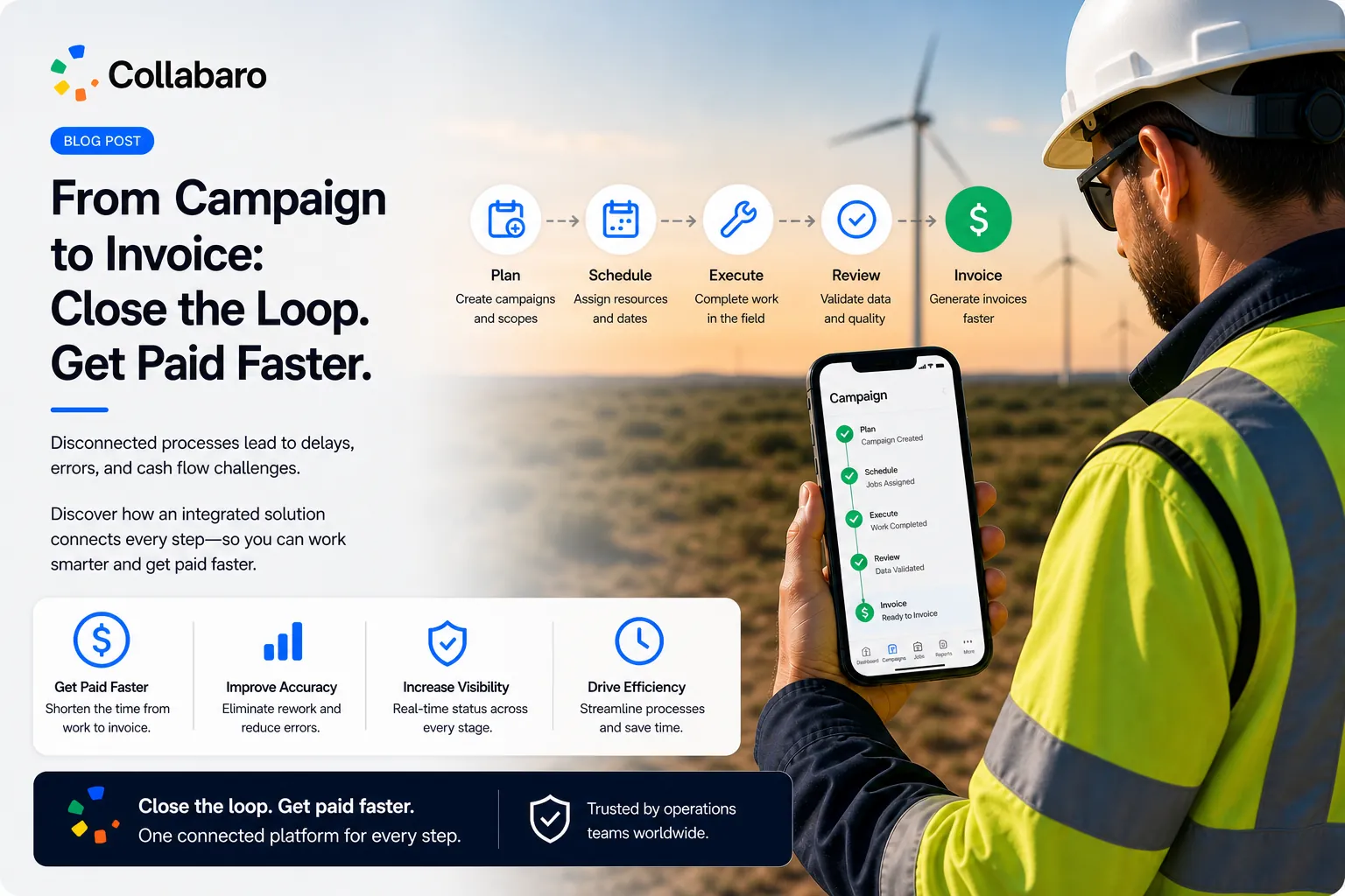 From Campaign to Invoice: Close the Loop. Get Paid Faster.